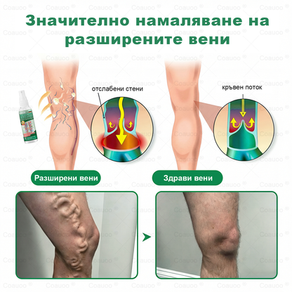 𝐂𝐨𝐚𝐮𝐨𝐨® Вена и Става Target Третиращ спрей ⚡ Незабавно облекчение, дълготрайни резултати – голяма промоция!