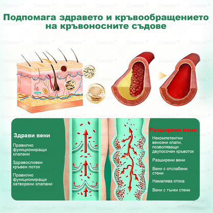 𝐂𝐨𝐚𝐮𝐨𝐨® Вена и Става Target Третиращ спрей ⚡ Незабавно облекчение, дълготрайни резултати – голяма промоция!