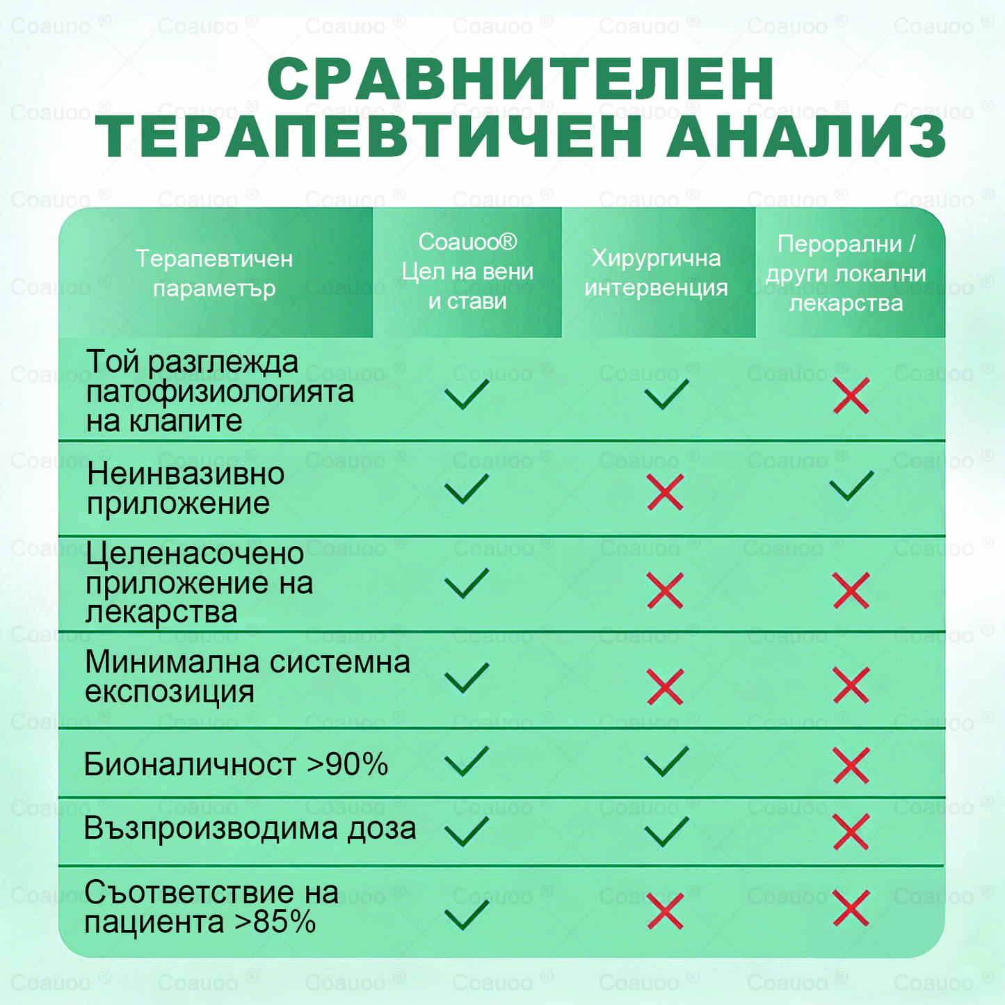 𝐂𝐨𝐚𝐮𝐨𝐨® Вена и Става Target Третиращ спрей ⚡ Незабавно облекчение, дълготрайни резултати – голяма промоция!