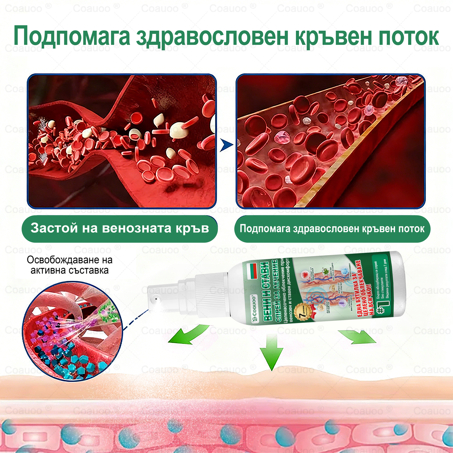 𝐂𝐨𝐚𝐮𝐨𝐨® Вена и Става Target Третиращ спрей ⚡ Незабавно облекчение, дълготрайни резултати – голяма промоция!