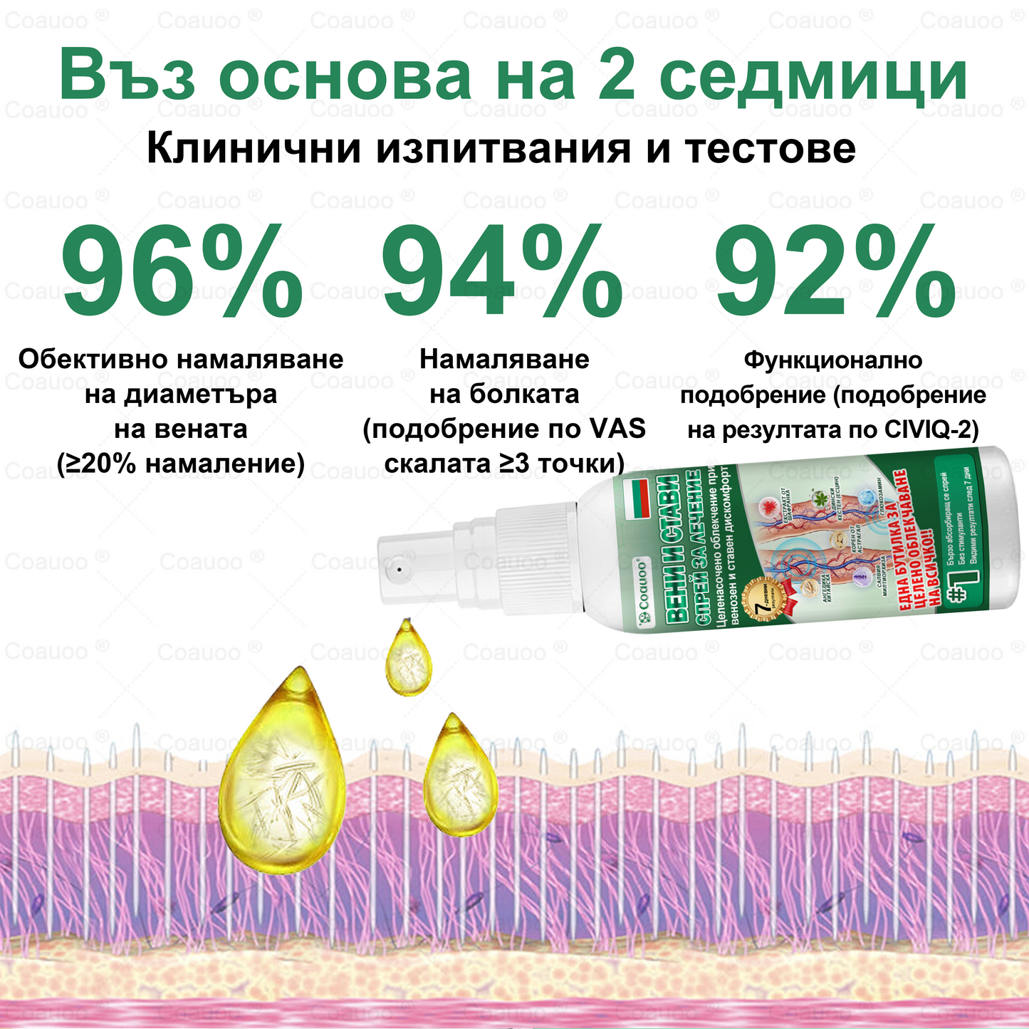 𝐂𝐨𝐚𝐮𝐨𝐨® Вена и Става Target Третиращ спрей ⚡ Незабавно облекчение, дълготрайни резултати – голяма промоция!
