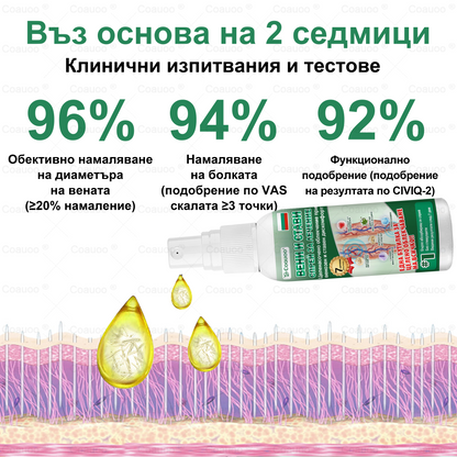 𝐂𝐨𝐚𝐮𝐨𝐨® Вена и Става Target Третиращ спрей ⚡ Незабавно облекчение, дълготрайни резултати – голяма промоция!